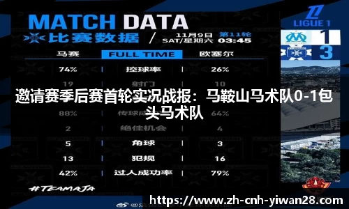 邀请赛季后赛首轮实况战报：马鞍山马术队0-1包头马术队